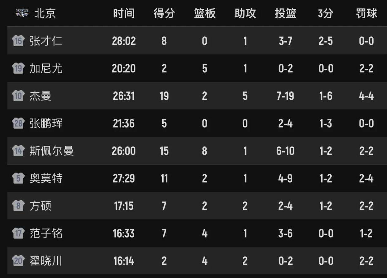 关于CBA常规赛赛程吃紧；托特纳姆冲刺阶段强势反弹；态度坚定；阵容厚度经受考验的信息-爱游戏娱乐平台